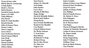Host List for Judge Wimberly's 5/20/2014 Reception 