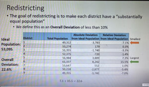 How each district should change
